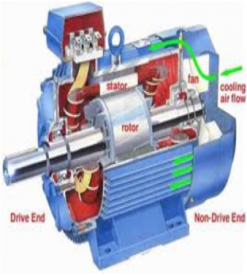 MOTORES ELECTRICOS 220 VOLTS.