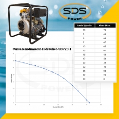  MOTOBOMBA SDS SDP-20HE 2X2 ALTA PRESION 6.0 HP. DIESEL