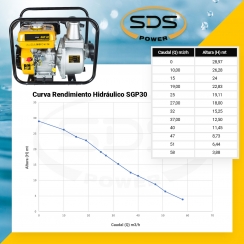  MOTOBOMBA SDS SGP-30L 3X3 - 5.5 HP GASOLINA