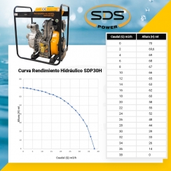 MOTOBOMBA SDS SDP-30HE 3X3 - 9.5 HP DIESEL A.PRESION