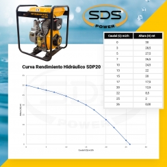 MOTOBOMBA SDS SDP-20L 2X2 - 3.5 HP DIESEL