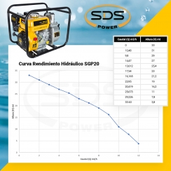 MOTOBOMBA SDS SGP-20L 2X2 - 5.5 HP GASOLINA